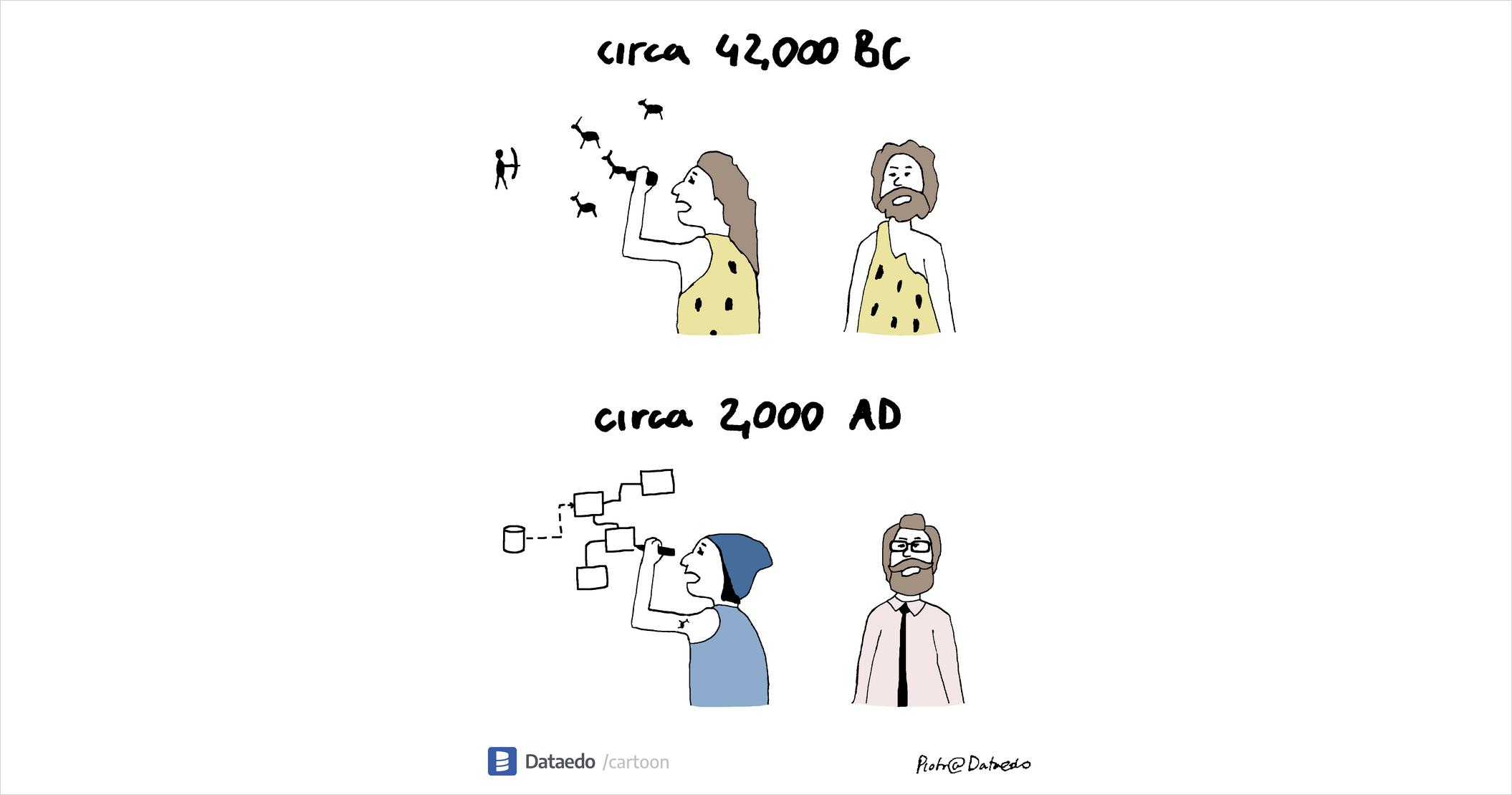 42,000 BC vs 2,000 AD - Dataedo Data Cartoons