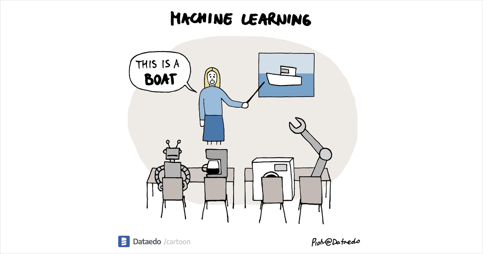 Machine Learning - Dataedo Data Cartoons