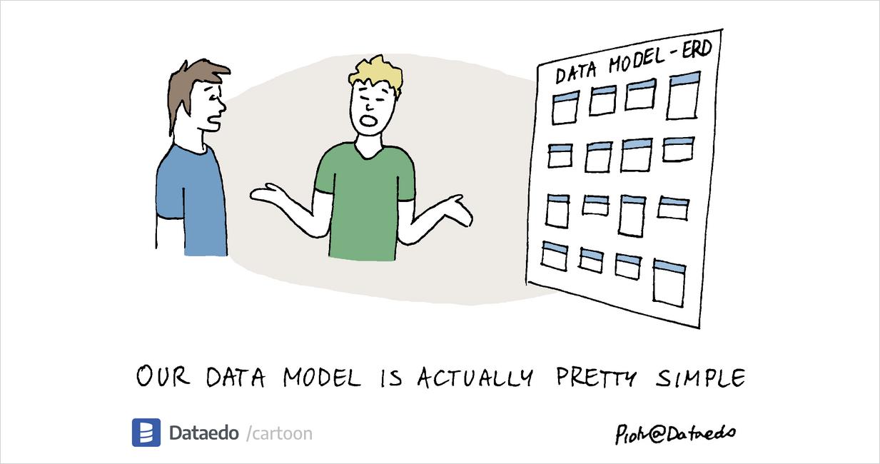 Our data model is simple - Dataedo Data Cartoons