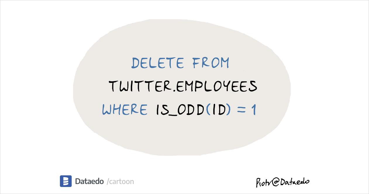 Layoffs At Twitter Dataedo Data Cartoons Layoffs At Twitter Dataedo Data Cartoons