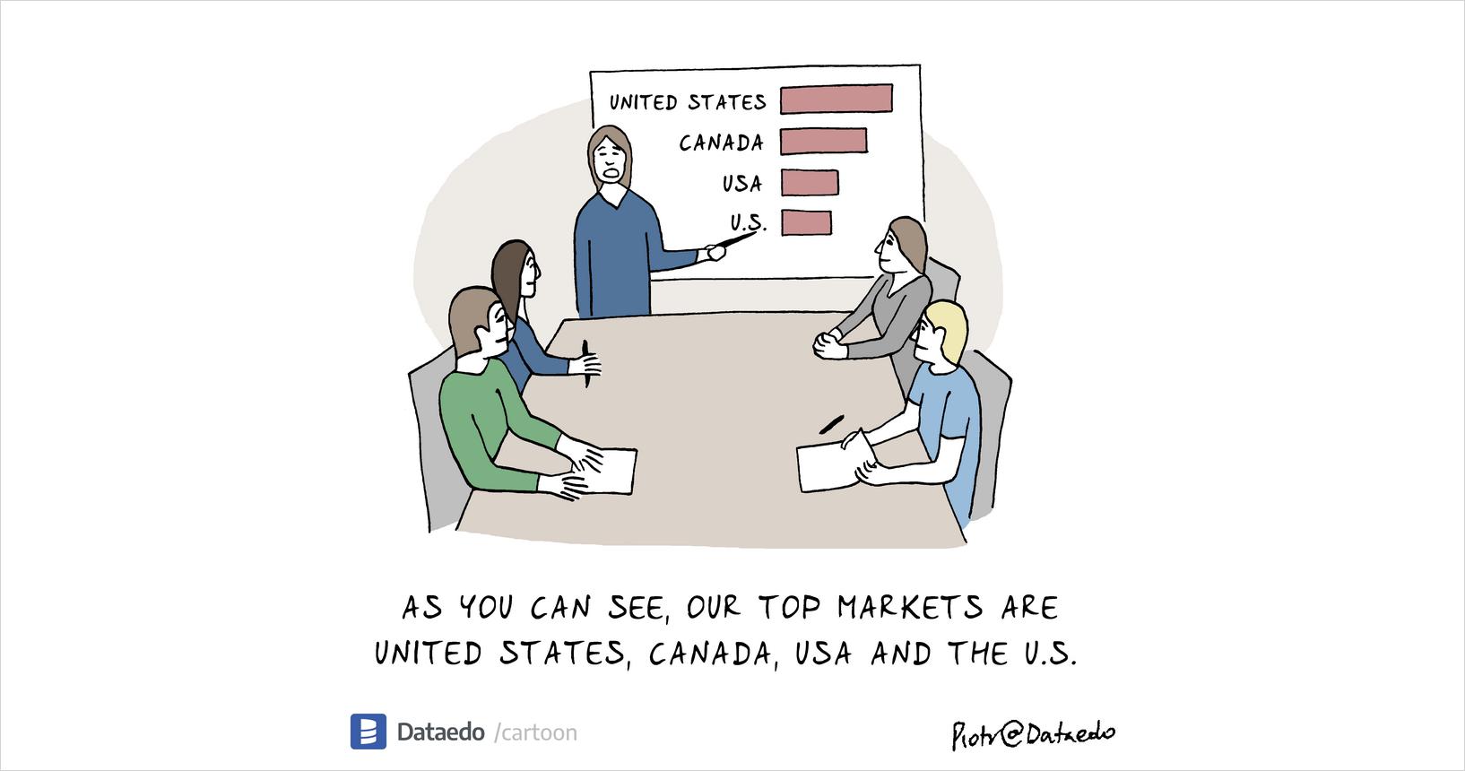 United States and the U.S. - Dataedo Data Cartoons